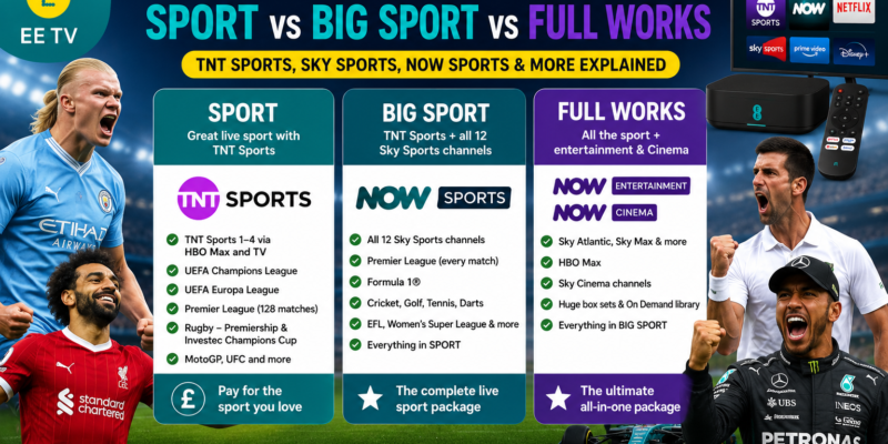 EE TV Sports Packages 2026: Sport vs Big Sport vs Full Works